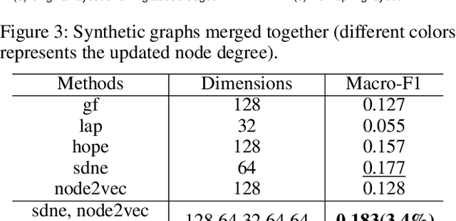 Figure 2 for Graph Representation Ensemble Learning