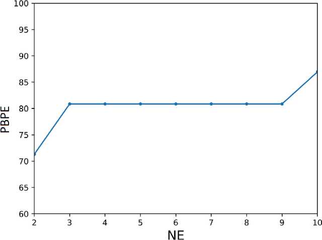 Figure 3 for Learning graph-structured data using Poincaré embeddings and Riemannian K-means algorithms