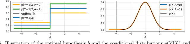 Figure 3 for Minimax Demographic Group Fairness in Federated Learning