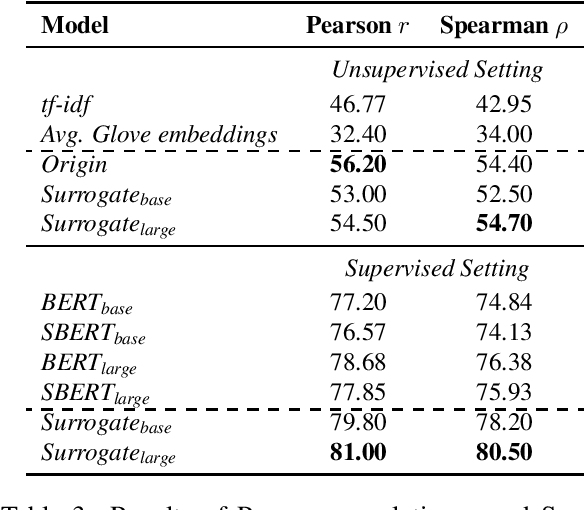 Figure 3 for Sentence Similarity Based on Contexts