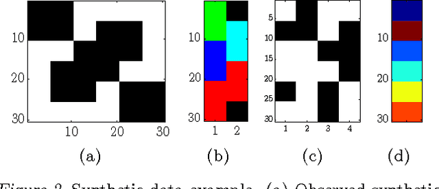 Figure 3 for An Infinite Latent Attribute Model for Network Data