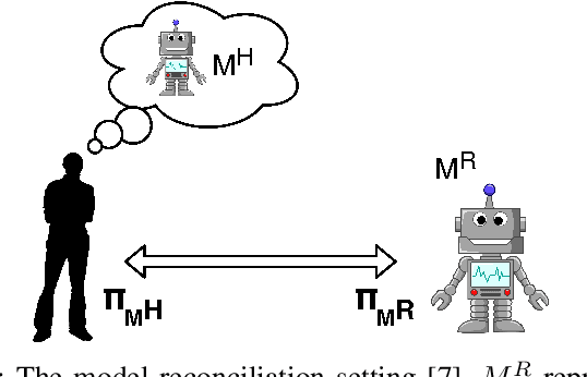 Figure 1 for Online Explanation Generation for Human-Robot Teaming