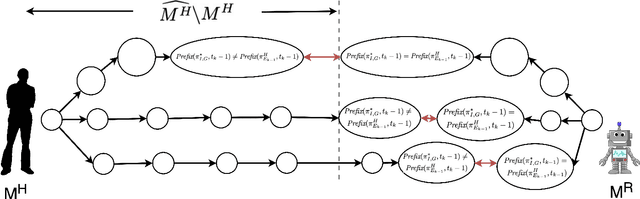 Figure 2 for Online Explanation Generation for Human-Robot Teaming