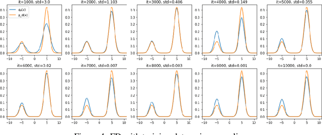 Figure 4 for Towards Healing the Blindness of Score Matching