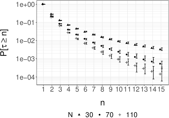 Figure 2 for Unbiased Smoothing using Particle Independent Metropolis-Hastings