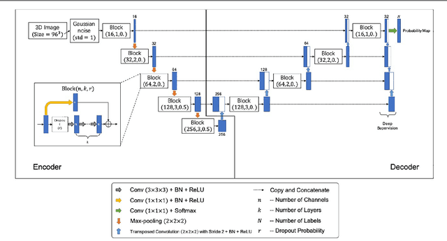 Figure 3 for A Fully-Automatic Framework for Parkinson's Disease Diagnosis by Multi-Modality Images