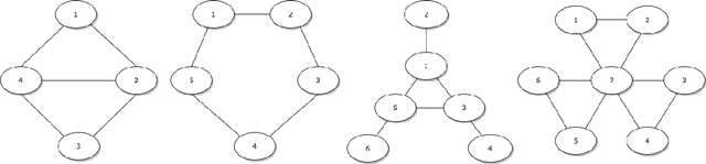 Figure 1 for An additive graphical model for discrete data