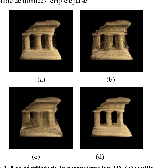 Figure 1 for Seuillage par hystérésis pour le test de photo-consistance des voxels dans le cadre de la reconstruction 3D