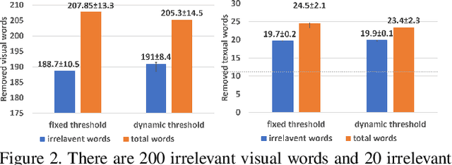 Figure 4 for VSEC-LDA: Boosting Topic Modeling with Embedded Vocabulary Selection
