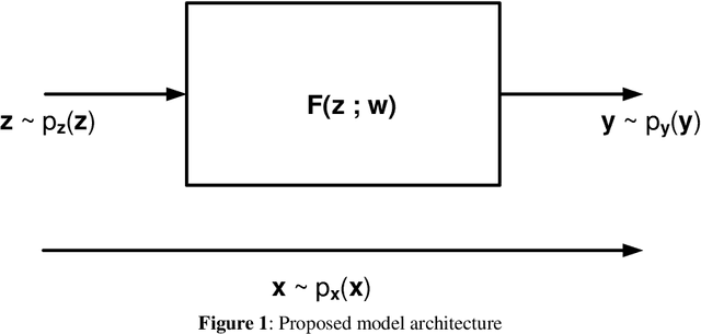 Figure 1 for A Simple Generative Network