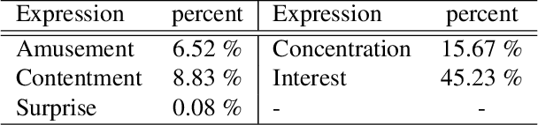 Figure 4 for EEV Dataset: Predicting Expressions Evoked by Diverse Videos