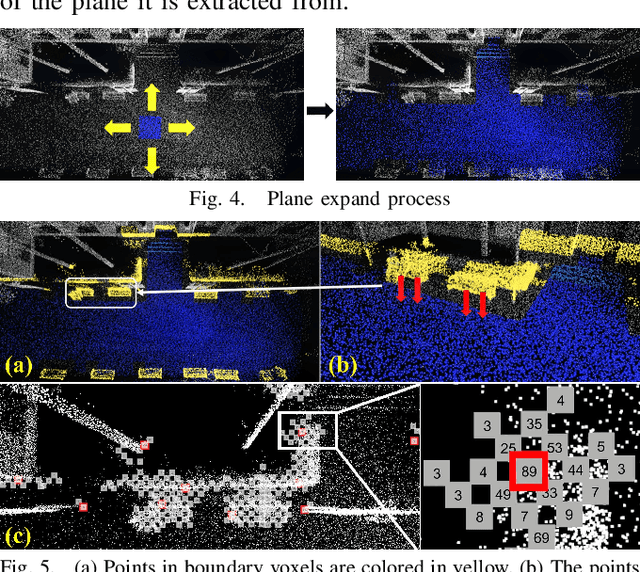 Figure 3 for STD: Stable Triangle Descriptor for 3D place recognition