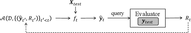 Figure 1 for Sequential Nature of Recommender Systems Disrupts the Evaluation Process
