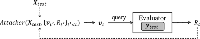 Figure 2 for Sequential Nature of Recommender Systems Disrupts the Evaluation Process