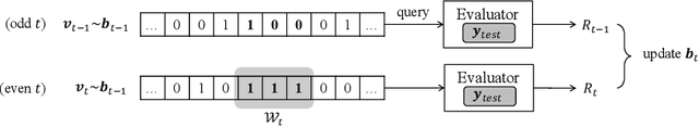 Figure 4 for Sequential Nature of Recommender Systems Disrupts the Evaluation Process