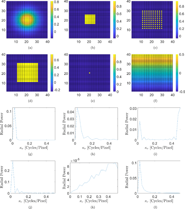 Figure 4 for Ghost projection. II. Beam shaping using realistic spatially-random masks