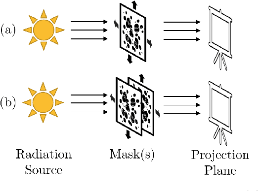 Figure 1 for Ghost projection. II. Beam shaping using realistic spatially-random masks