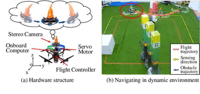 Figure 1 for Bio-inspired Obstacle Avoidance for Flying Robots with Active Sensing