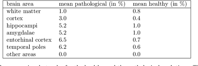 Figure 4 for A model of brain morphological changes related to aging and Alzheimer's disease from cross-sectional assessments