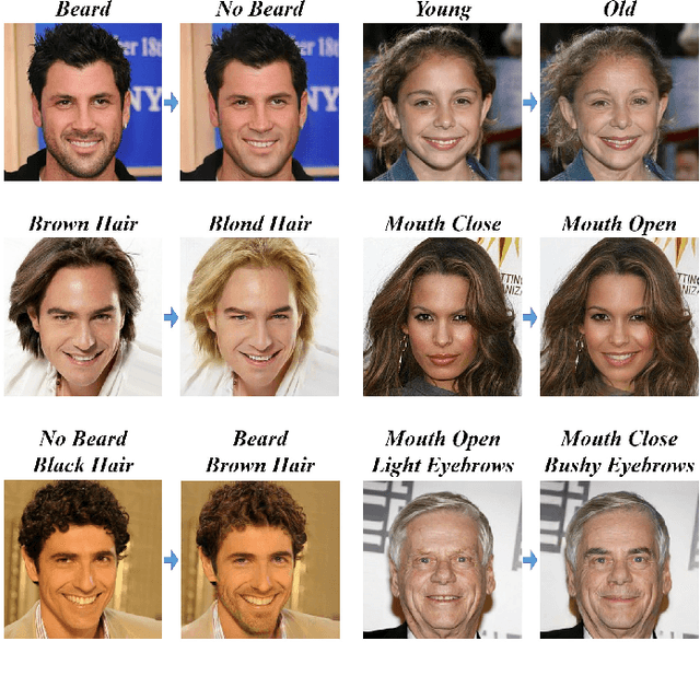 Figure 1 for AttGAN: Facial Attribute Editing by Only Changing What You Want