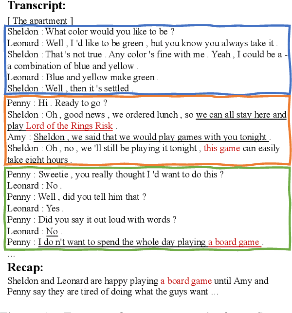 Figure 1 for SummScreen: A Dataset for Abstractive Screenplay Summarization