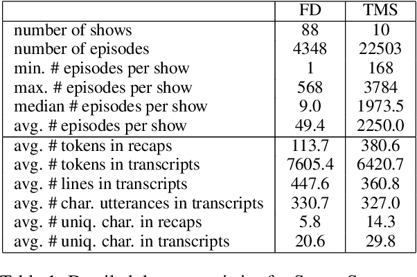 Figure 2 for SummScreen: A Dataset for Abstractive Screenplay Summarization