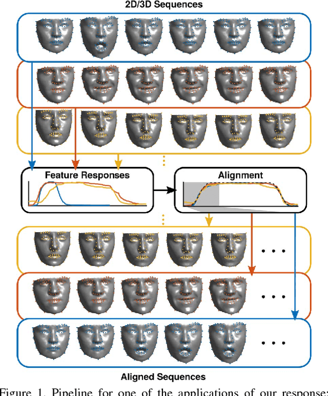 Figure 1 for Unsupervised Features for Facial Expression Intensity Estimation over Time