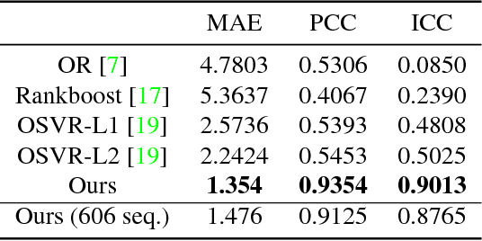 Figure 2 for Unsupervised Features for Facial Expression Intensity Estimation over Time