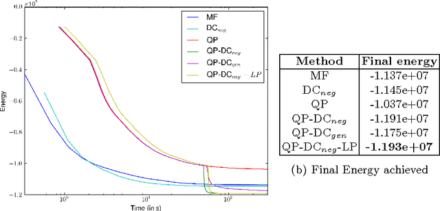 Figure 1 for Efficient Continuous Relaxations for Dense CRF