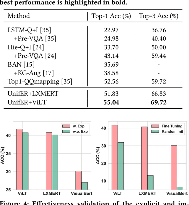 Figure 4 for A Unified End-to-End Retriever-Reader Framework for Knowledge-based VQA