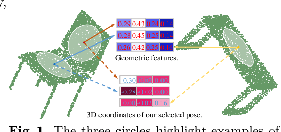 Figure 1 for Deep Positional and Relational Feature Learning for Rotation-Invariant Point Cloud Analysis