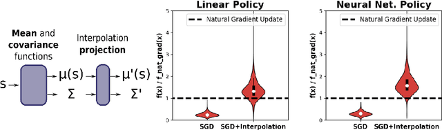 Figure 3 for Convex Optimization with an Interpolation-based Projection and its Application to Deep Learning