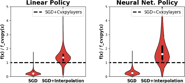 Figure 4 for Convex Optimization with an Interpolation-based Projection and its Application to Deep Learning