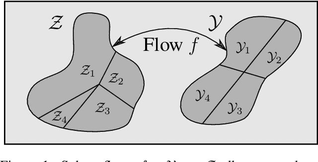 Figure 1 for Closing the Dequantization Gap: PixelCNN as a Single-Layer Flow