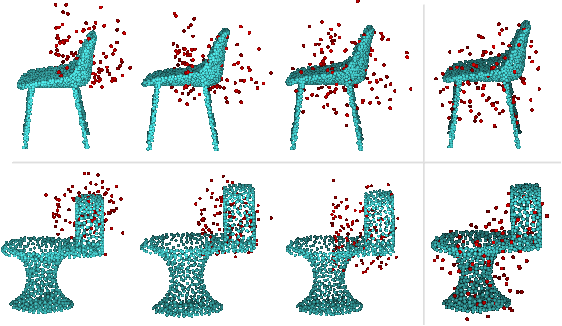 Figure 1 for SK-Net: Deep Learning on Point Cloud via End-to-end Discovery of Spatial Keypoints