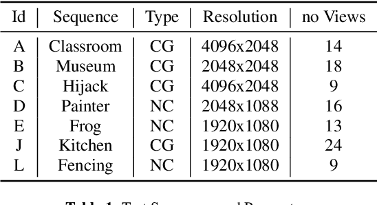 Figure 2 for A CNN-based Post-Processor for Perceptually-Optimized Immersive Media Compression