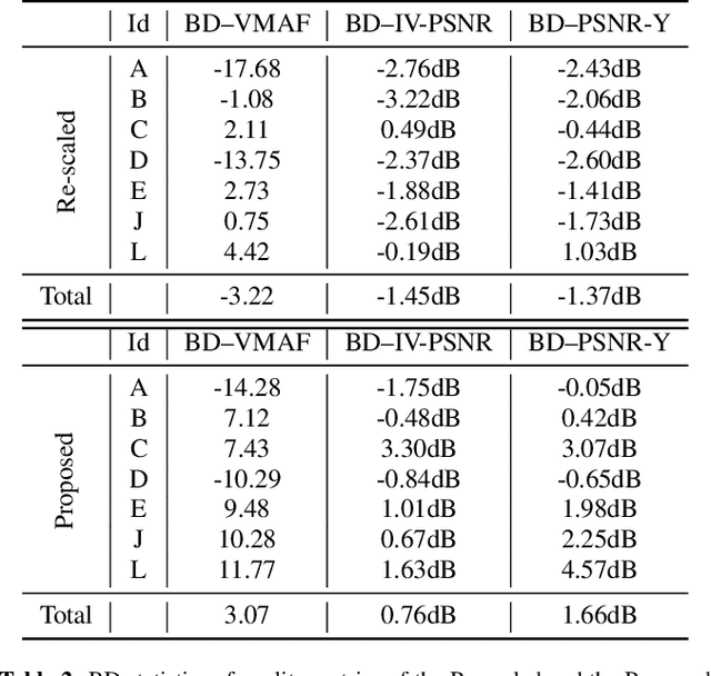 Figure 4 for A CNN-based Post-Processor for Perceptually-Optimized Immersive Media Compression