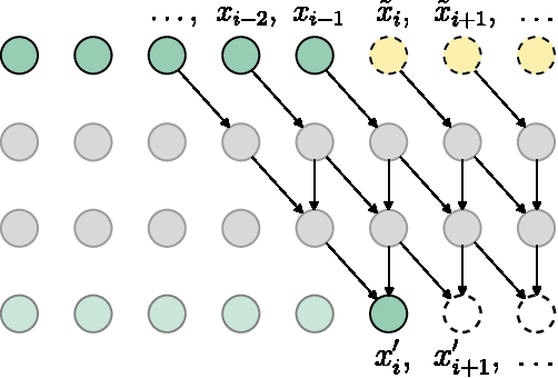 Figure 1 for Predictive Sampling with Forecasting Autoregressive Models