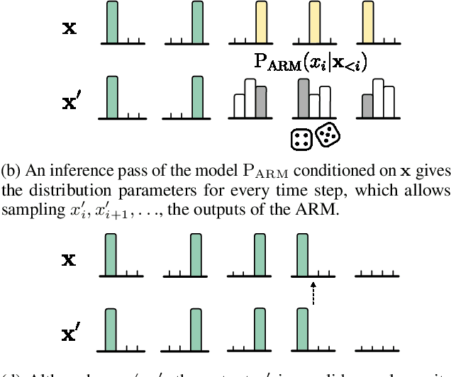 Figure 3 for Predictive Sampling with Forecasting Autoregressive Models