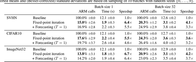 Figure 4 for Predictive Sampling with Forecasting Autoregressive Models