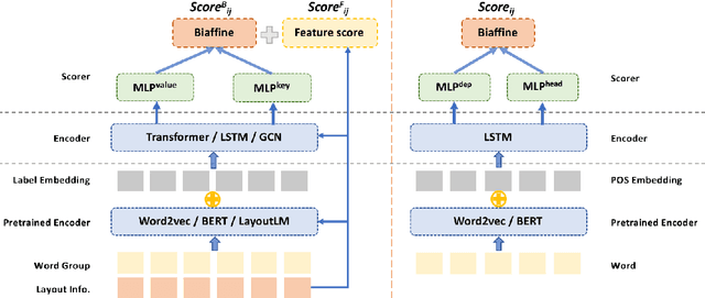 Figure 3 for Entity Relation Extraction as Dependency Parsing in Visually Rich Documents