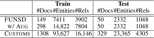 Figure 2 for Entity Relation Extraction as Dependency Parsing in Visually Rich Documents