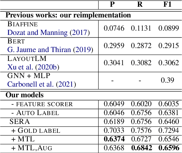 Figure 4 for Entity Relation Extraction as Dependency Parsing in Visually Rich Documents