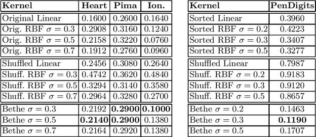 Figure 4 for Approximating the Permanent with Belief Propagation