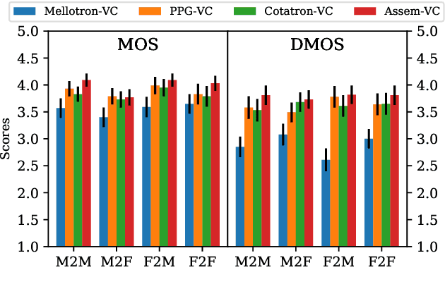 Figure 3 for Assem-VC: Realistic Voice Conversion by Assembling Modern Speech Synthesis Techniques