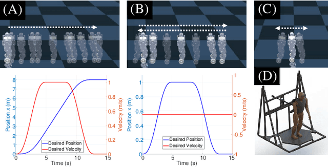 Figure 3 for Hybrid LMC: Hybrid Learning and Model-based Control for Wheeled Humanoid Robot via Ensemble Deep Reinforcement Learning