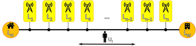 Figure 1 for A Regression Framework for Predicting User's Next Location using Call Detail Records