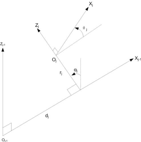 Figure 4 for A new muscle fatigue and recovery model and its ergonomics application in human simulation