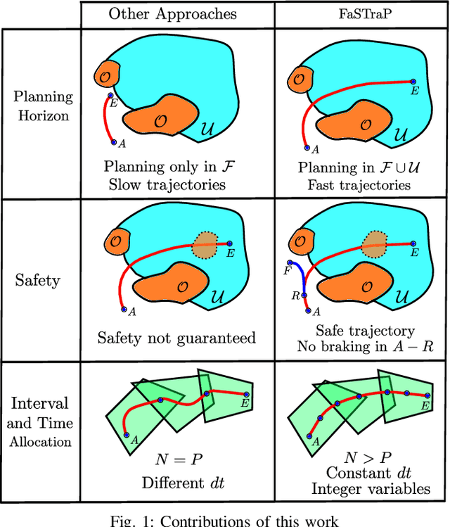 Figure 1 for FaSTraP: Fast and Safe Trajectory Planner for Flights in Unknown Environments