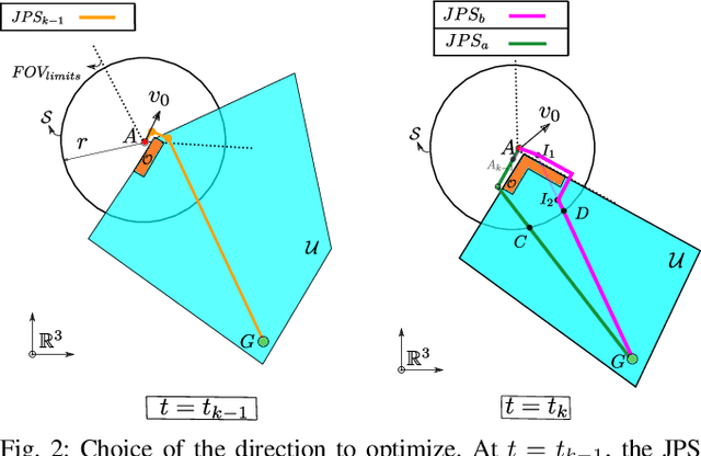 Figure 3 for FaSTraP: Fast and Safe Trajectory Planner for Flights in Unknown Environments